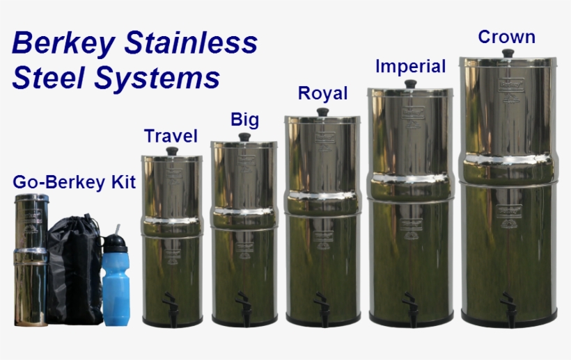 Berkey Water Filters - Go Berkey System + Sport Bottle, transparent png