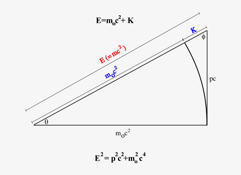 Relativistic Dynamics, transparent png