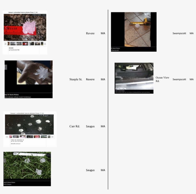 The Hail From That Storm - Hail, transparent png