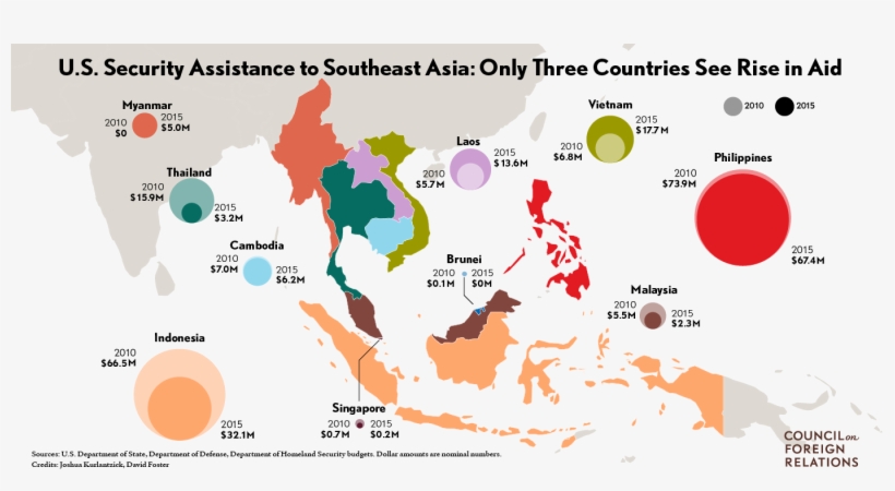 Us Security Assistance To Southeast Asia - China And Southern Asia, transparent png