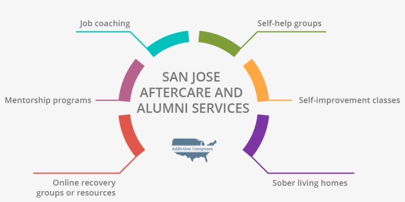 San Jose Drug Rehab And Addiction Treatment Options - Features Of Community Development Programme, transparent png