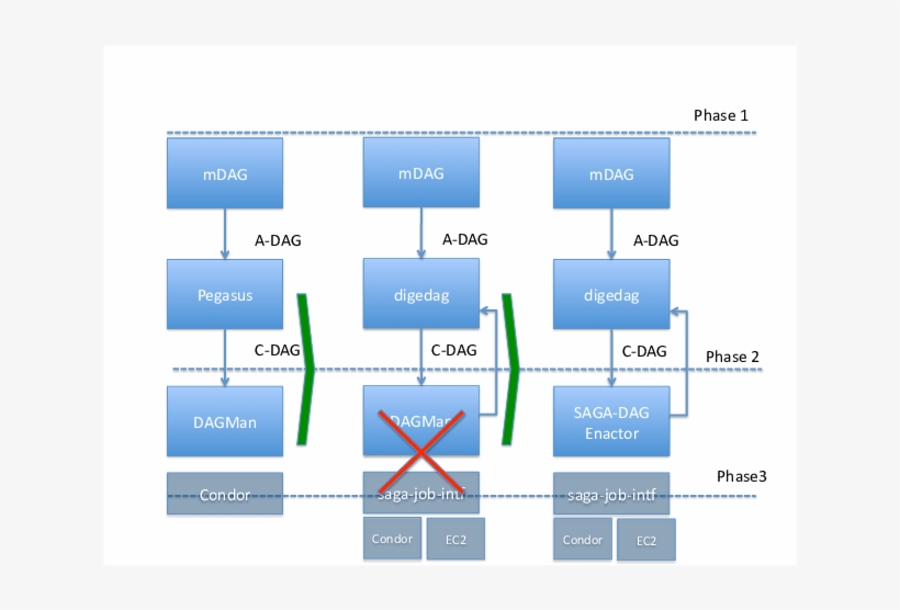 A Comparison Of The Three Different Ways In Which Montage - Diagram, transparent png