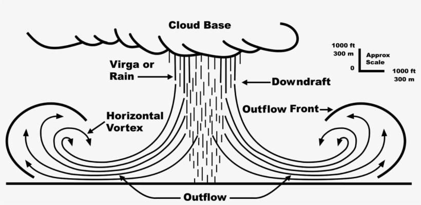 Source - Wikipedia - Microburst Arizona, transparent png