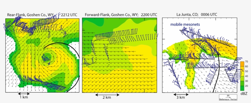 Illustration Of The Dual Doppler Radar And In Situ - Wind, transparent png