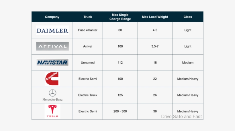 For Example, Workhorse Is Selling Electric Vans To - Medicare Supplement Plans, transparent png