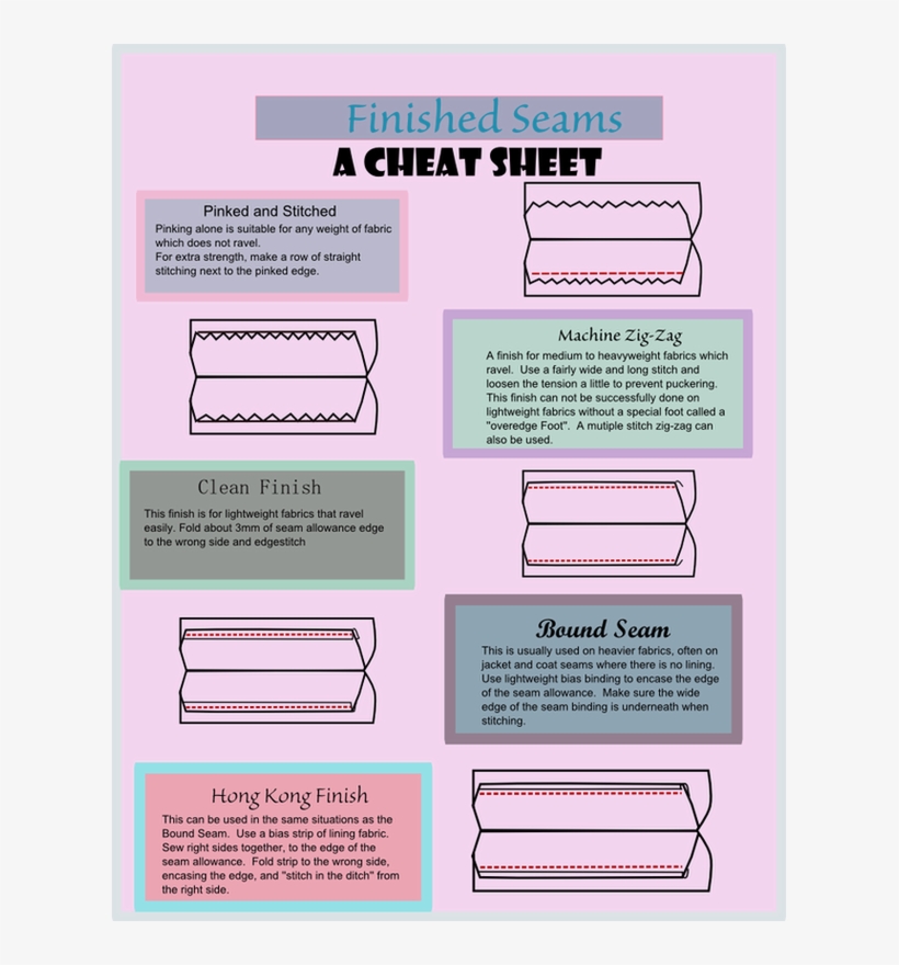 How To Gather Knits - Sewing, transparent png