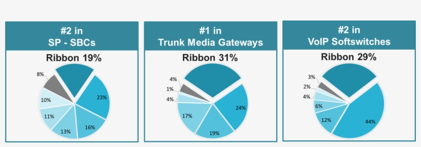 Ribbon Leadership - “ - Diagram, transparent png
