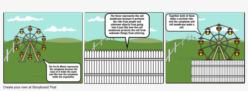 Cell Membrane Analogy, transparent png