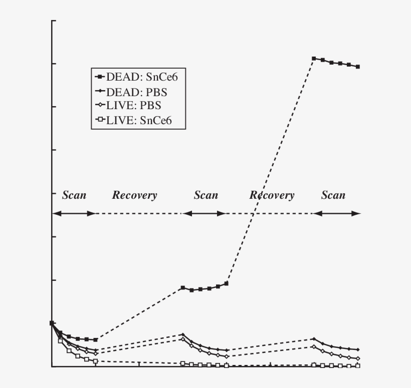Simultaneous Lethal Photosensitization And Monitoring - Cell Membrane, transparent png