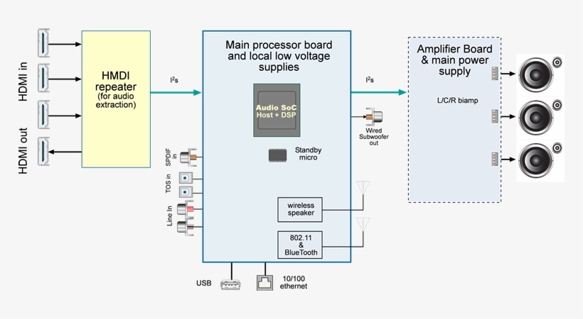 09sep15soundbarfig1new - Pump Up The Volume, transparent png