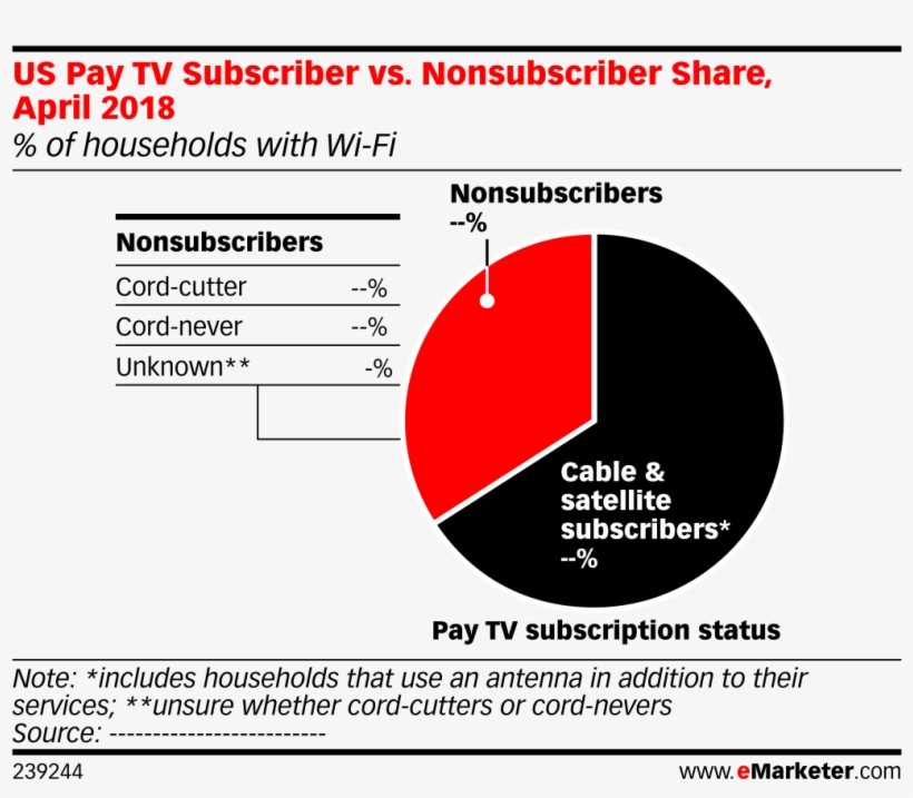 Us Pay Tv Subscriber Vs - United States Of America, transparent png