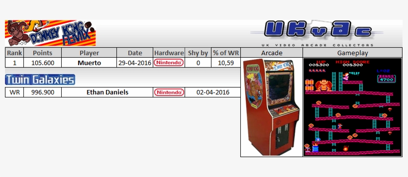 This Is An Awesome Mod For The Original Dk, It´s Not - Donkey Kong Cabinet, transparent png