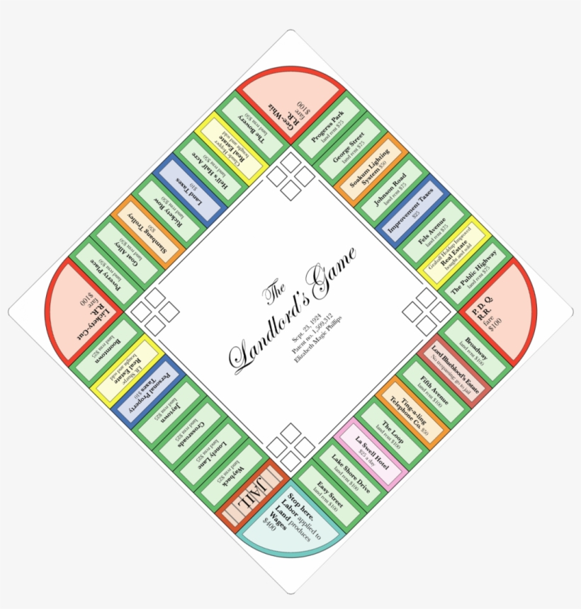 The Curious History Of The World's Most Popular Board - Game Board Template, transparent png