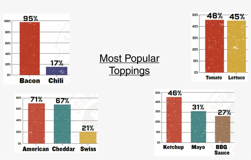 Most Popular Toppings 2 - Portable Network Graphics, transparent png