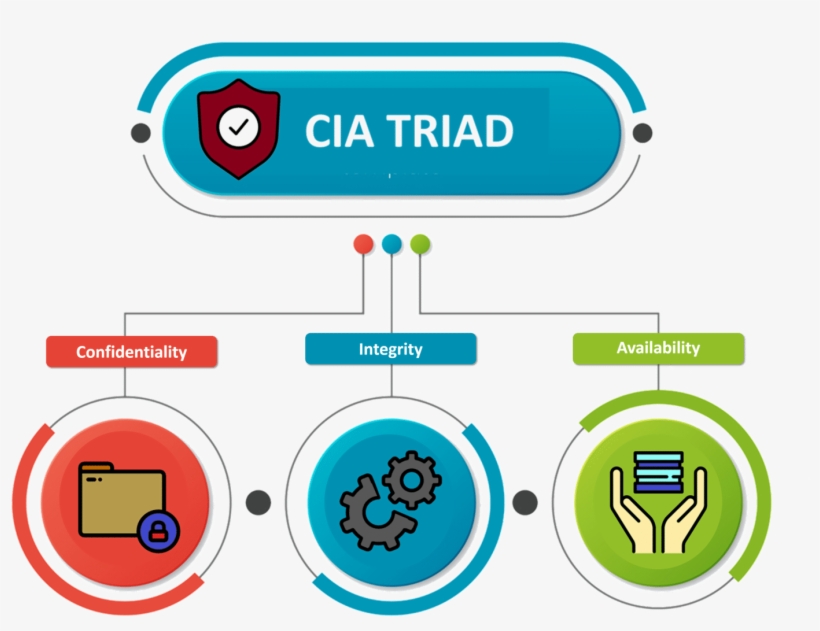 What Is Cybersecurity Introduction To Cybersecurity - Infographic Template, transparent png