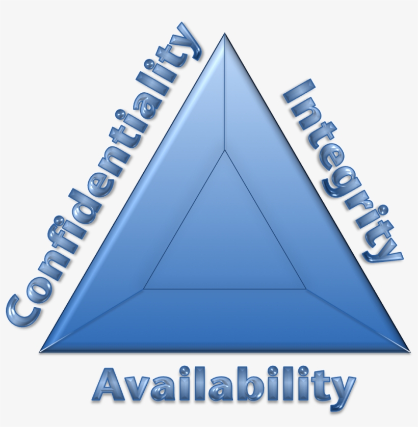 Cia Triad - Triangle, transparent png