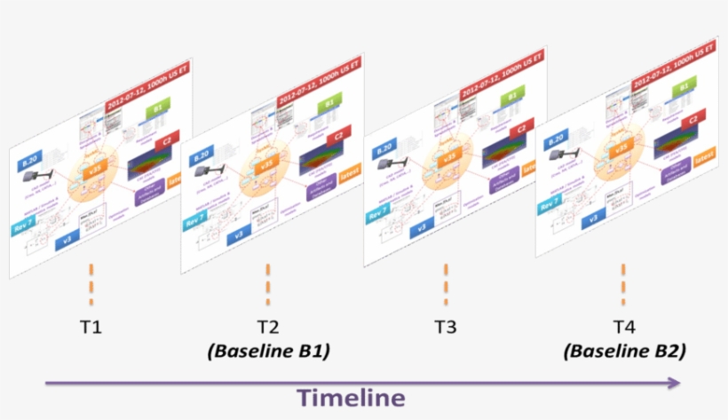 Total System Model Evolves Over Time As Individual - Online Advertising, transparent png
