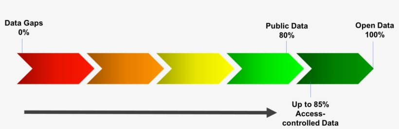Godi Scoring Spectrum 2016 2017 - Faser I Et Projekt, transparent png
