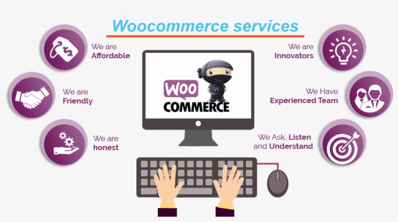 Best Woo-commerce Service In Bangladesh - Woocommerce, transparent png