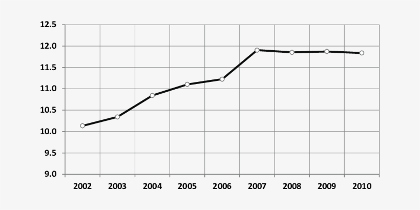 Población Nacida En México, Residente En Estados Unidos - Population, transparent png