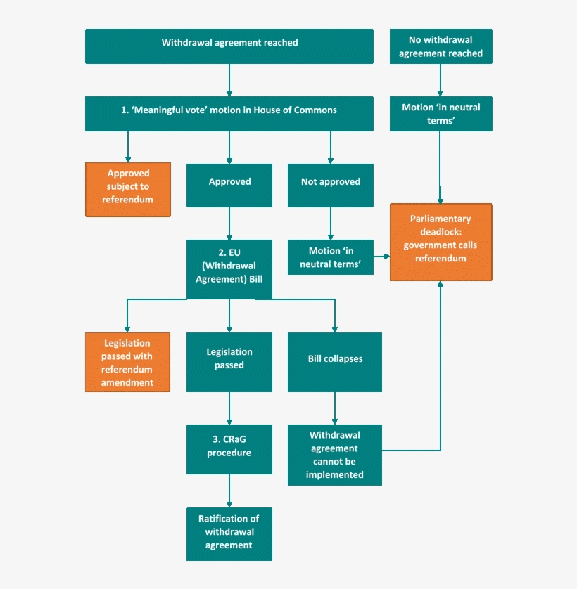 We've Identified Number Of Key Junctures In The Path - Flow Diagram, transparent png