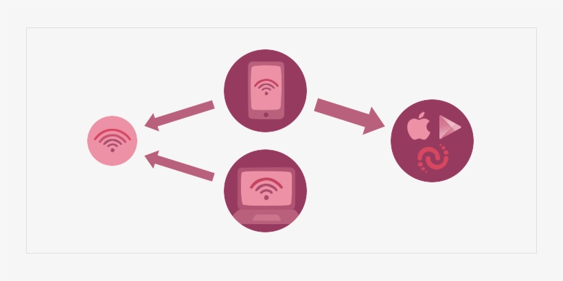Take Your Android Or Ios Device, Connect It To The - Circle, transparent png