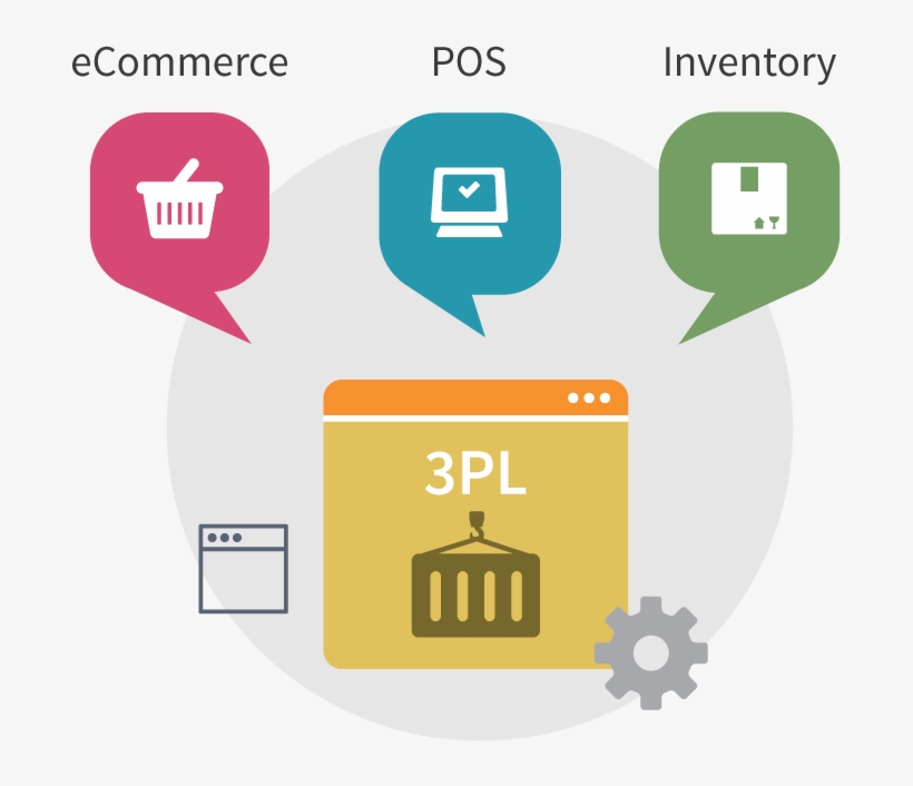 Third Party Logistics Integrations Via Cin7 Link With - Third Party Logistics Icon, transparent png