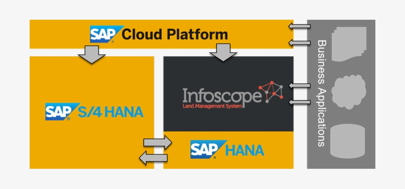 Delivered On Sap Technology - Sap S/4hana, transparent png