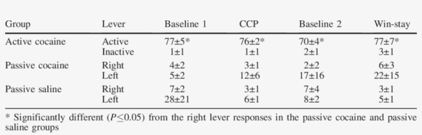 Number Of Active (or Right) And Inactive (or Left) - Vacuum-assisted Breast Biopsy, transparent png