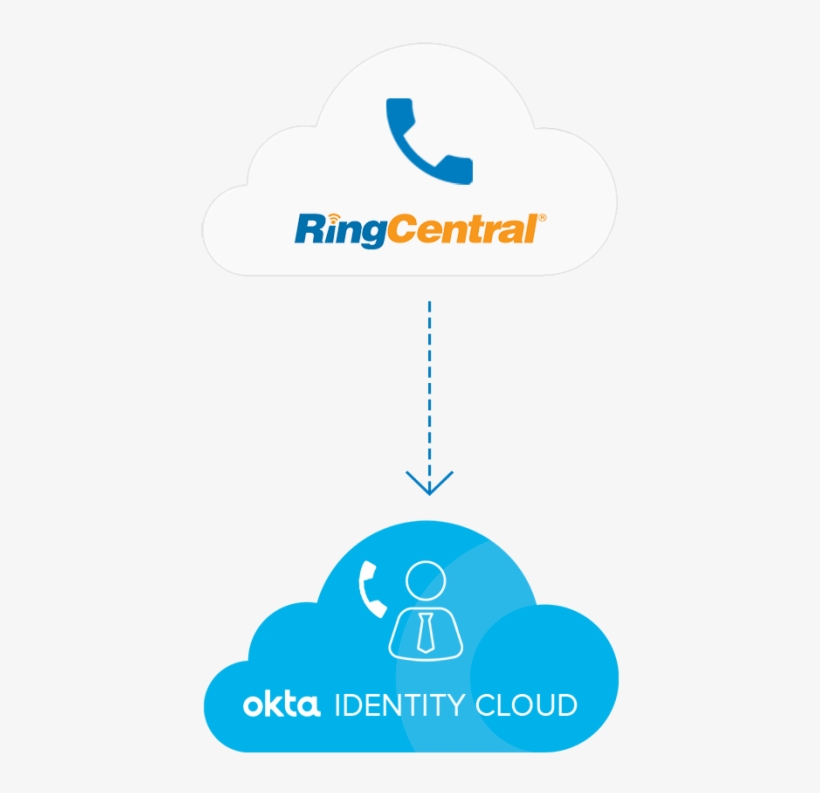 Keep Phone Numbers Up To Date Everywhere - Logitech Group Ringcentral Rooms Video Conference Bundle, transparent png