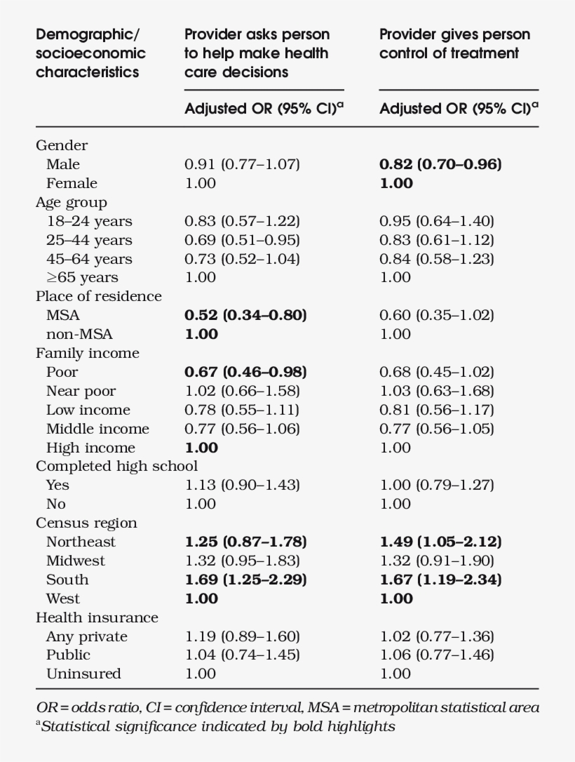 Perceptions Of Healthcare Providers' Autonomy-making - Gitelman Syndrome Vs Bartter, transparent png