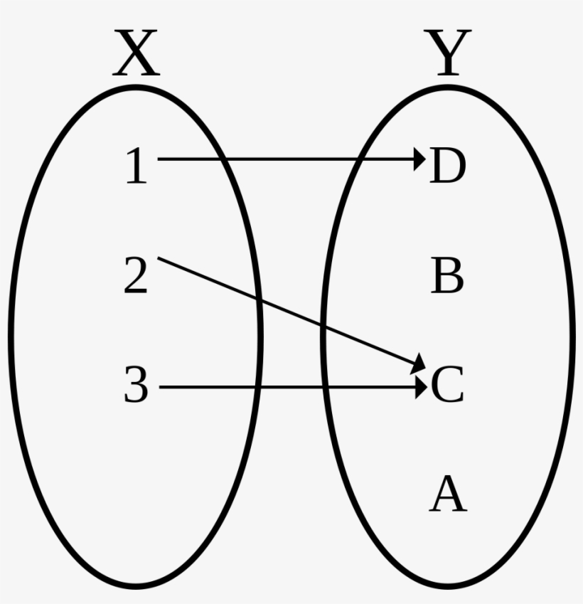 Injection Keine Injektion 2a Function Definition Math 1024x1024 PNG