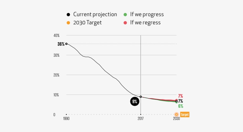International Poverty Chart - Poverty, transparent png