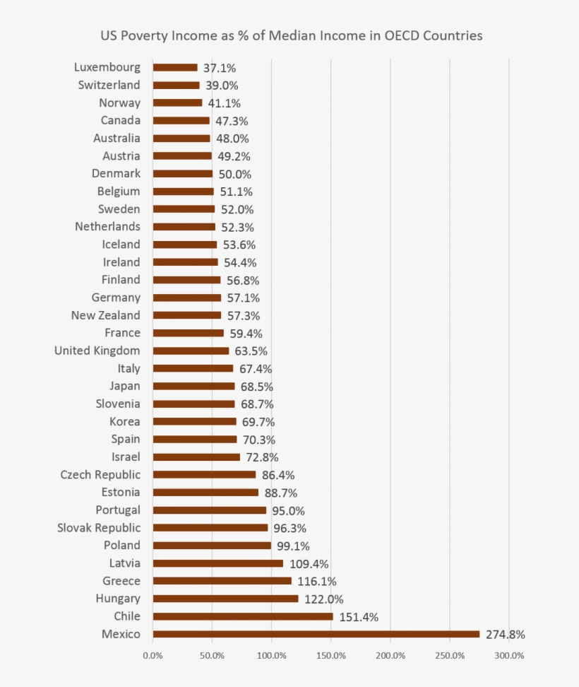 Poverty Ratio - Portable Network Graphics, transparent png