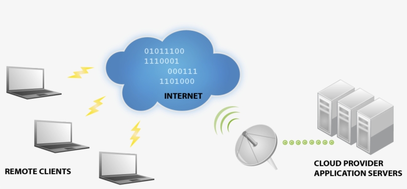 At Basis, We Have Employees Working Remotely So We - Scientific Information Systems, Inc., transparent png