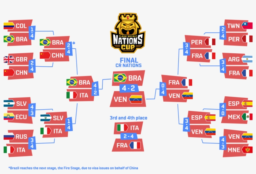 Playoffs - Coupe Du Monde Clash Royal, transparent png