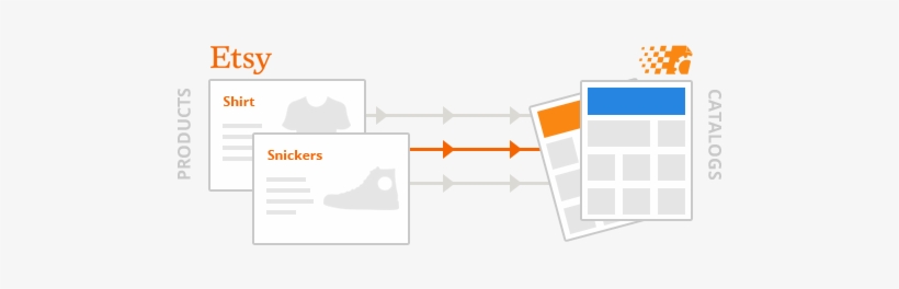 Make Online & Pdf Product Catalogs For Etsy Shop - Diagram, transparent png
