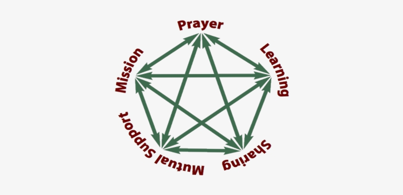 Pentagram, transparent png
