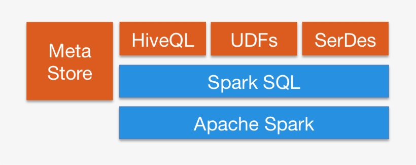 Spark Streaming Recovery - Spark And The Grind: Ignite The Power Of Disciplined, transparent png