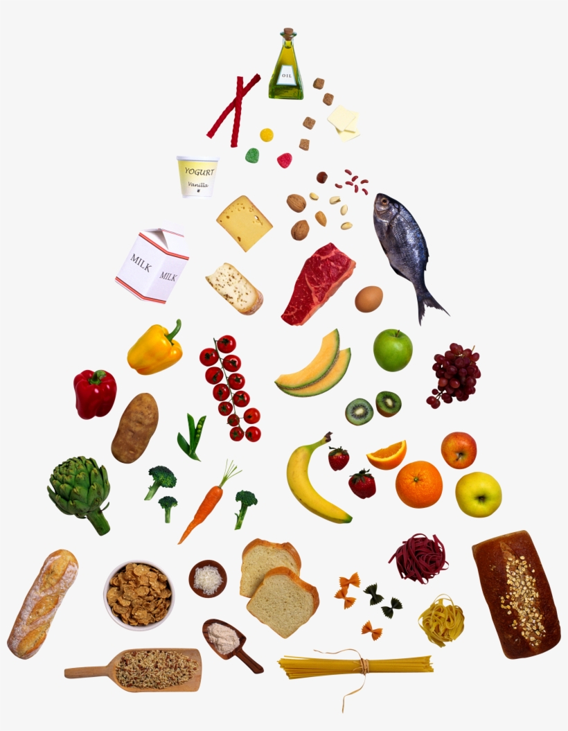 Food Pyramid Cliparts - Food Pyramid Clipart Transparent, transparent png