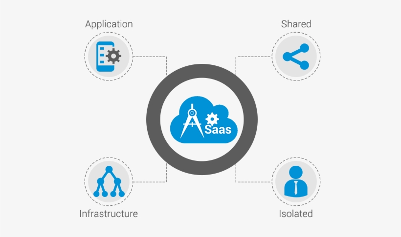 Architecture Of Saas Software Development - Bond Street Station, transparent png