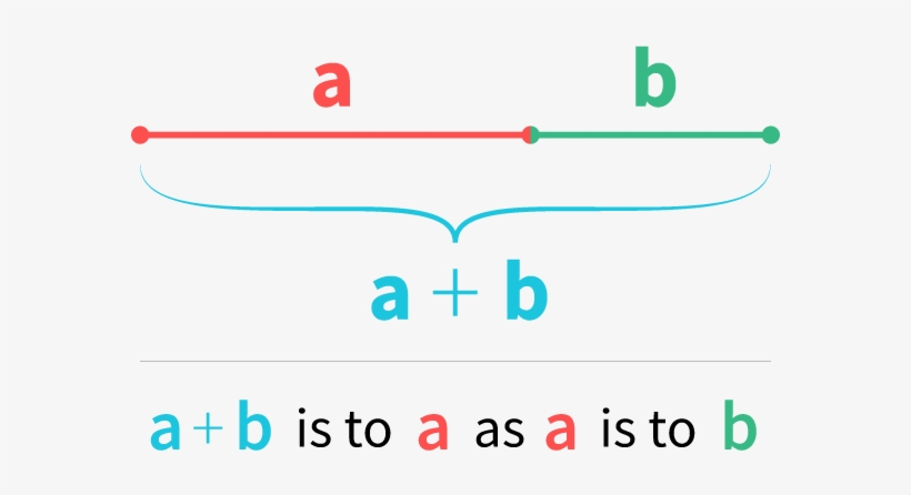 So, If Comparing A To B , The Golden Ratio Is Present - Diagram, transparent png