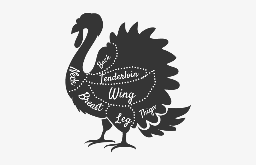 Turkey Products - Turkey, transparent png