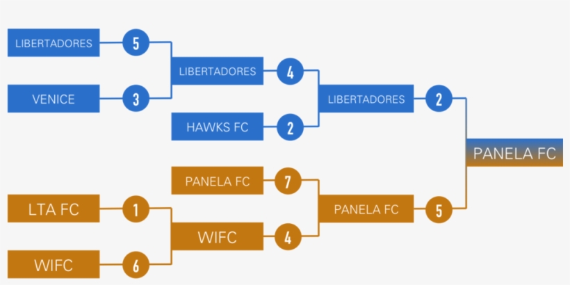 Fplayoffs - Portable Network Graphics, transparent png