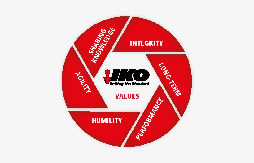 Iko Values Logo - Iko Values, transparent png