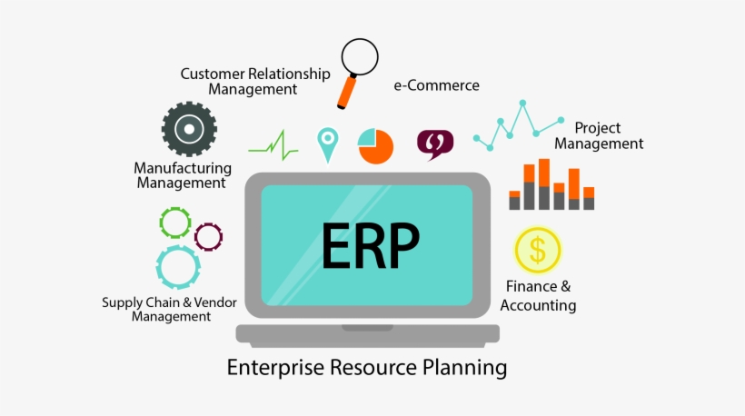 Erp Software Development Company - Erp Finance And Accounting, transparent png