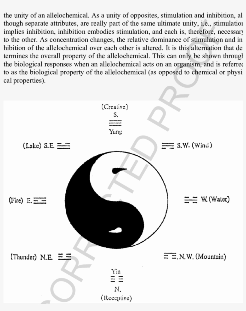 Schematic Representation Of Yin/yang Theory - Scientific Diagram, transparent png