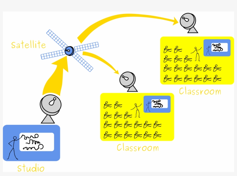 Download - Diagram, transparent png