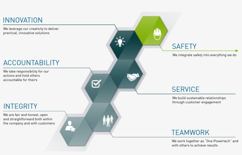 Istock-639605570 Core Values - Portable Network Graphics, transparent png