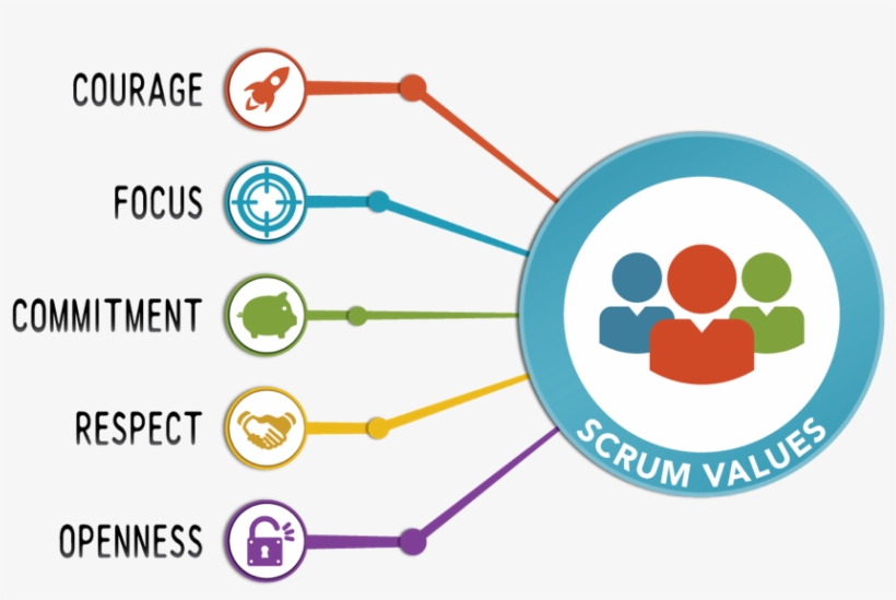 Scrum-values - Scrum Values, transparent png